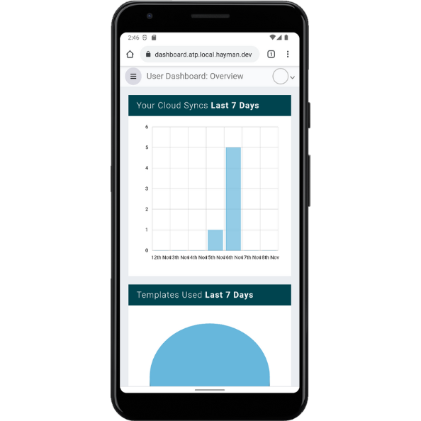 7. Get instant dashboard insights